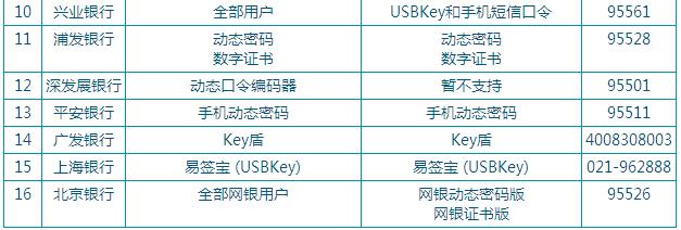 超级网银跨行账户管理，一站式搞定多账户