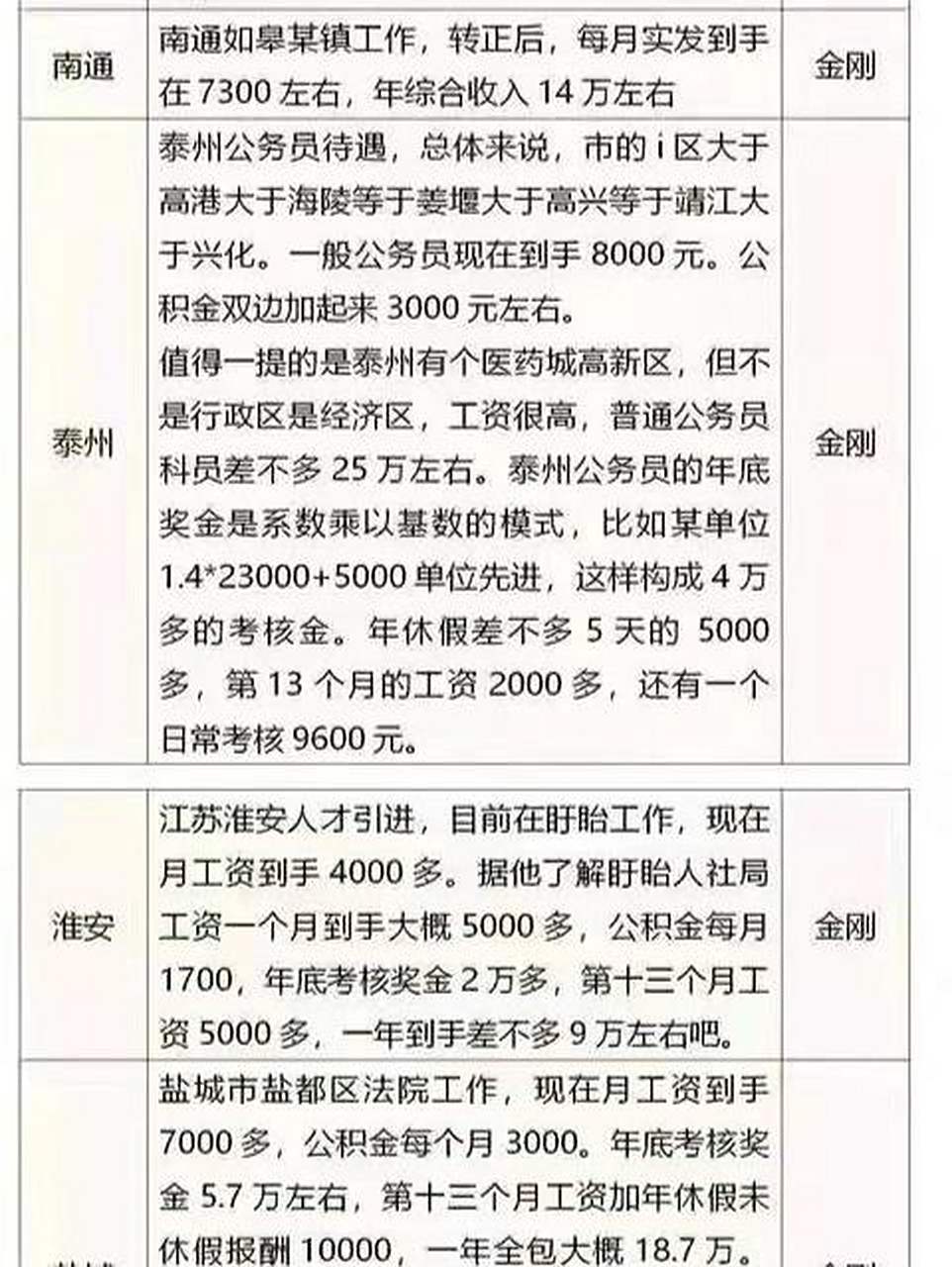 公职律师工资大概多少