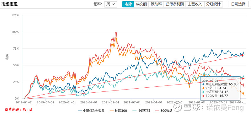 红利基金怎么选？超实用干货指南，新手也能轻松上手不踩坑