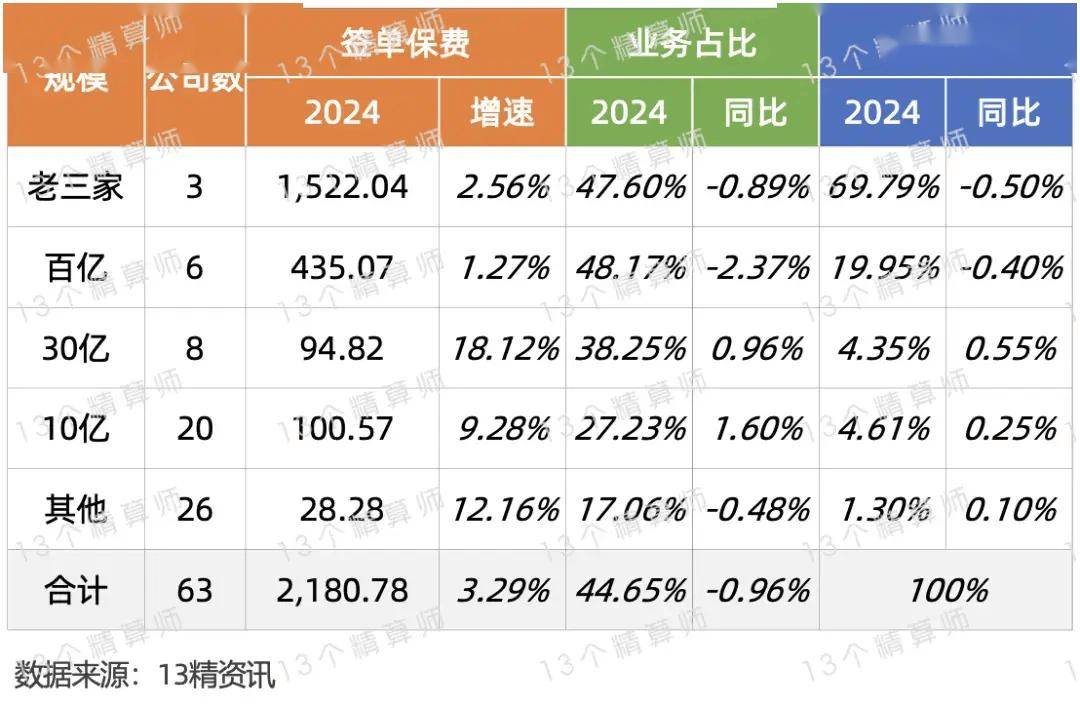 2024车险保险公司排名TOP10!理赔效率、保费对比超详细! 2024车险保险公司排名TOP10!理赔效率、保费对比超详细!