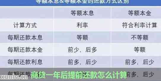 先息后本是什么意思？从概念到实操讲透还款方式，帮你判断是否适合自己