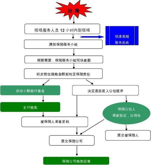 意外伤害保险理赔流程复杂吗?手把手教你快速获赔 意外伤害保险理赔流程复杂吗?手把手教你快速获赔