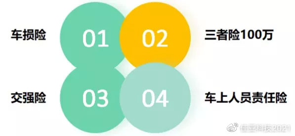 车险必买哪三种?分清楚主次险种,新手也能正确投保! 车险必买哪三种?分清楚主次险种,新手也能正确投保!