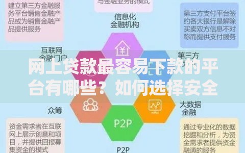 正规网贷平台申请流程有哪些？小白必看的申请攻略，避坑要点全在这