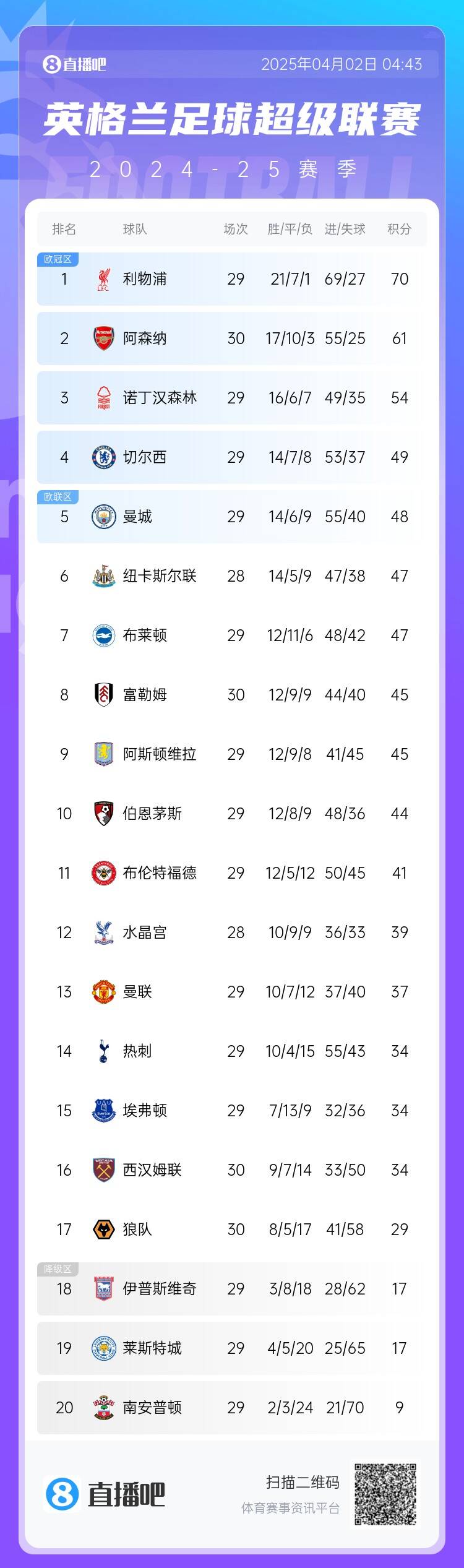 聚焦英超最新积分榜，了解各队最新排名动态