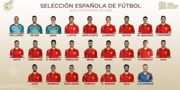 西班牙国家队名单里到底藏着哪些秘密？