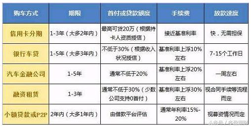趣分期靠谱吗？真实用户经验分享，看完再用不踩坑