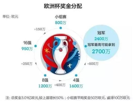 欧洲杯赛事含金量探讨,全面解读 欧洲杯赛事含金量探讨,全面解读