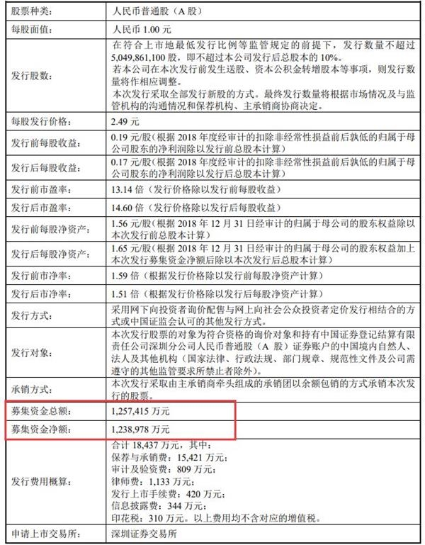 顶格申购是什么意思，具体指什么？一文读懂关键要点，小白也能快速明白