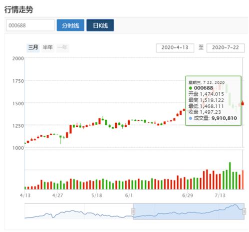 一千元炒股能赚多少钱？关键信息在这，让你了解实际能赚多少