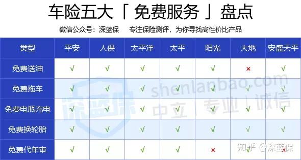 汽车保险公司十大排名靠谱吗?从资质到赔付率,帮你辨真假榜单! 汽车保险公司十大排名靠谱吗?从资质到赔付率,帮你辨真假榜单!