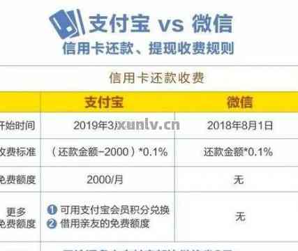 还信用卡有哪些方式？这些实用方法帮你轻松搞定还款