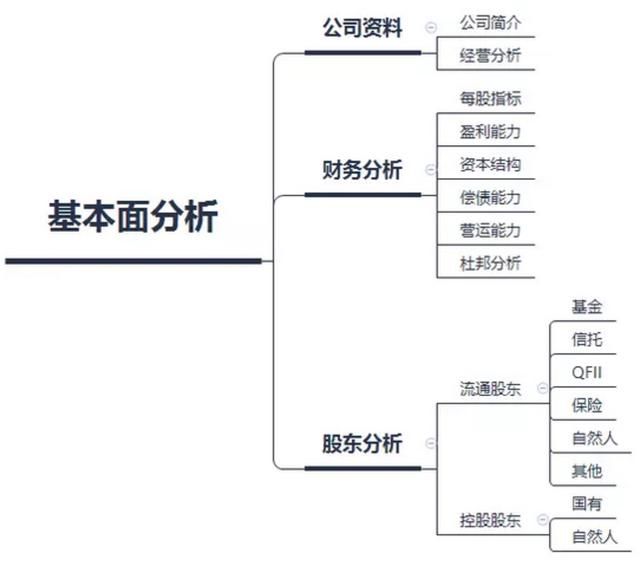 股票基本面分析步骤和方法是什么？简单易懂的流程，新手一看就会