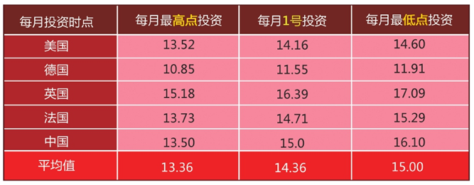 基金买入净值按哪天的算？不同时间买入规则不同，看完就明白