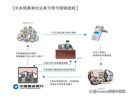 想办建行公务卡？先搞懂申请条件、功能好处，办卡用卡更顺利