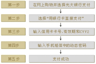 银行卡开通网银步骤难不难?从绑定到激活全拆解,小白跟着做就行 银行卡开通网银步骤难不难?从绑定到激活全拆解,小白跟着做就行