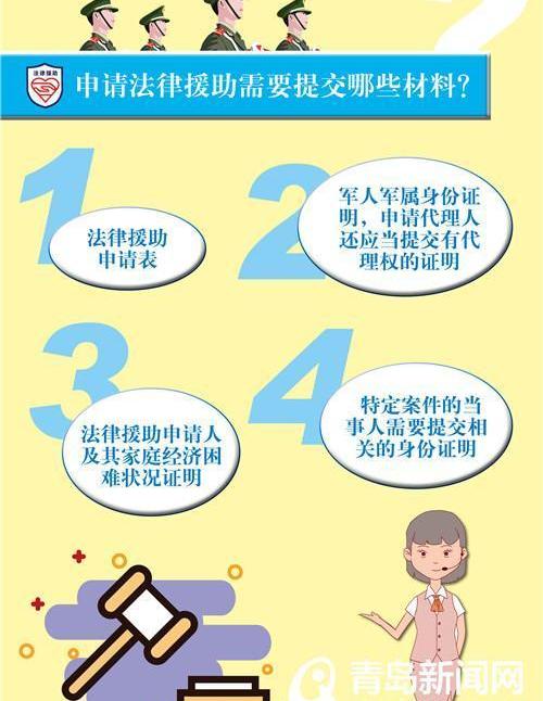 【军人军属法律援助申请流程】不懂就问！从材料准备到受理全流程攻略来了