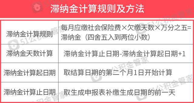 社保断缴5年滞纳金多少钱?附详细计算公式 社保断缴5年滞纳金多少钱?附详细计算公式