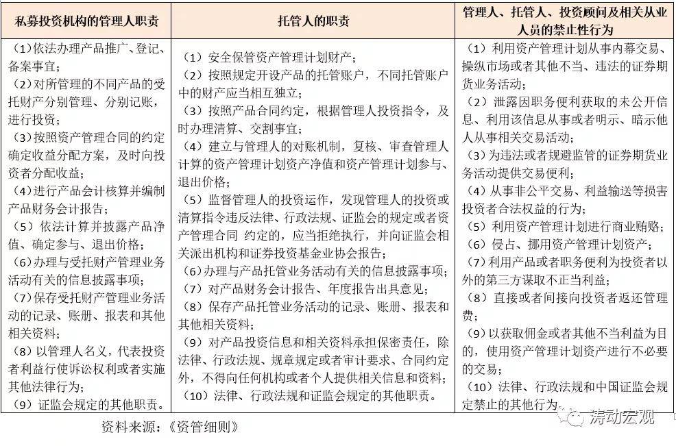 表外理财受监管吗？相关规定看这里，投资前先了解清楚