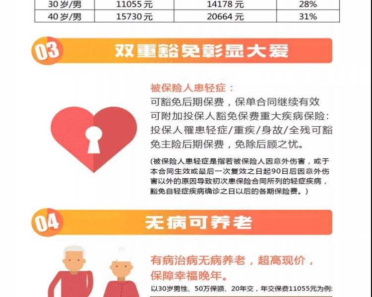 常青树保险保障哪些内容？涵盖疾病、身故吗？一文讲透不迷糊