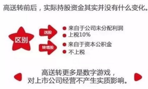 高送转股票怎么选？掌握这几个要点，选对股票不难