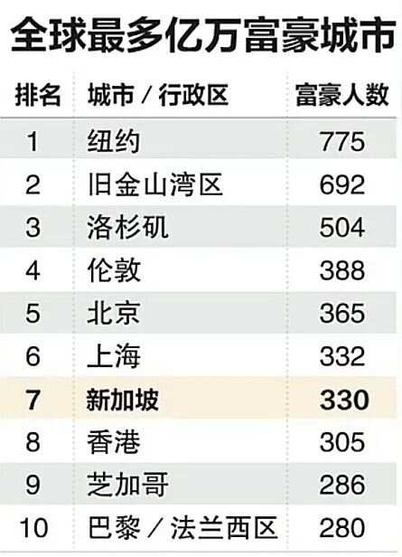 英国哪里的华人最多？伦敦华人数量超30万稳居第一