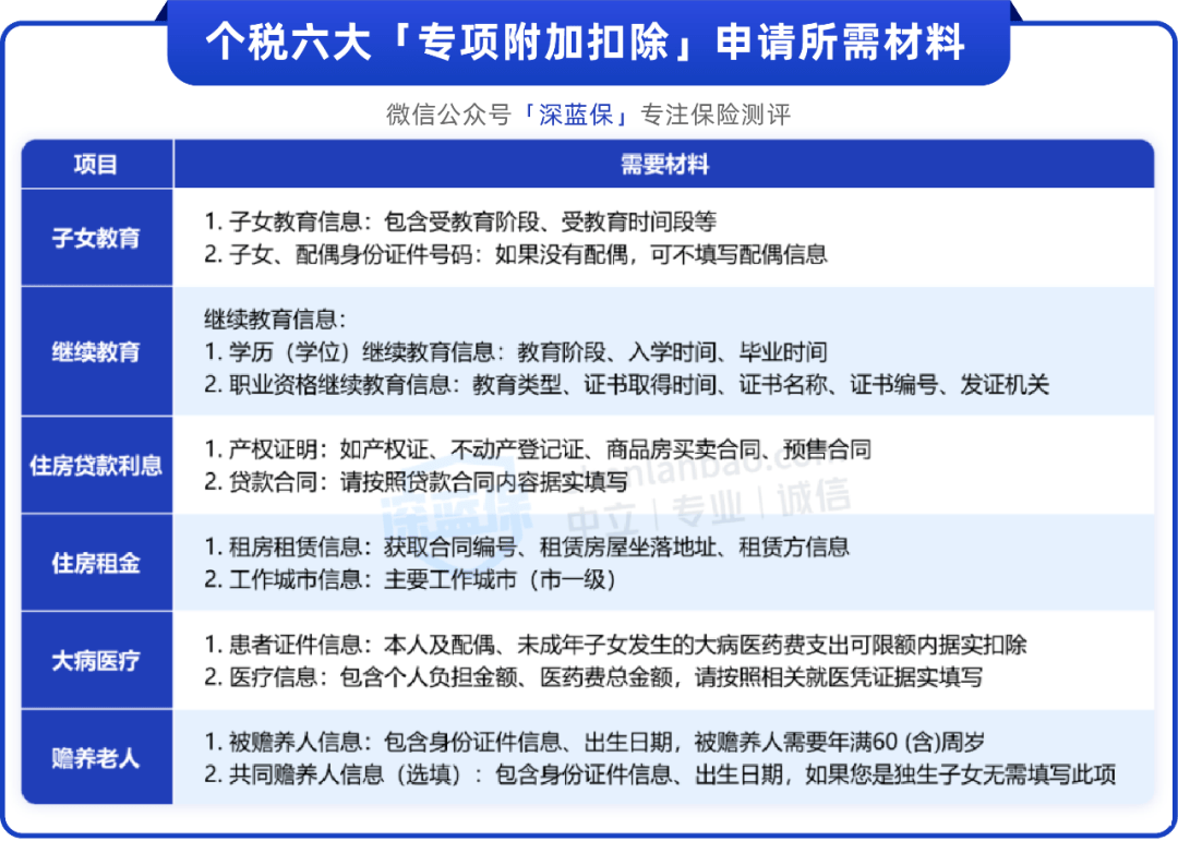 科技创新基金申报材料要准备什么？详细清单在此，提前备好少走弯路效率高