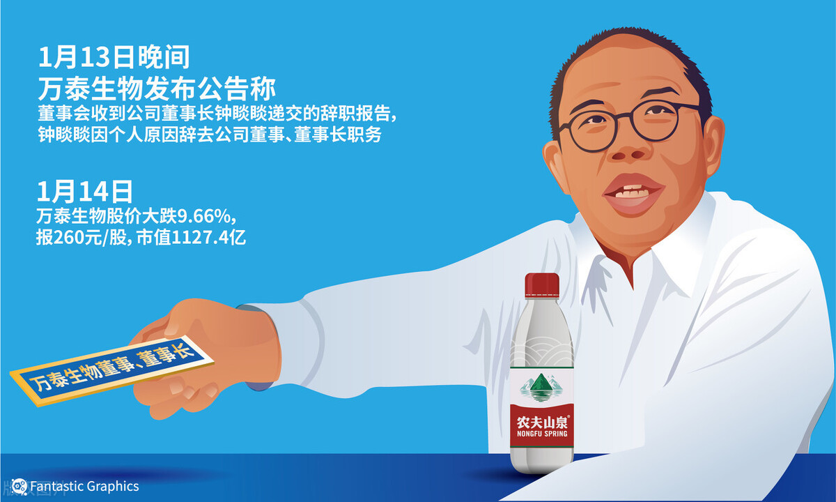 农夫山泉上市后，一个卖水的成就了一个新首富。怎么看这回事？_农夫山泉创始人钟睒睒财富暴涨_亚洲首富钟睒睒投资理念