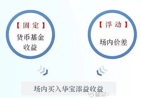 鹏华添利宝收益怎么样？全面解析来了，让你清楚了解实际情况