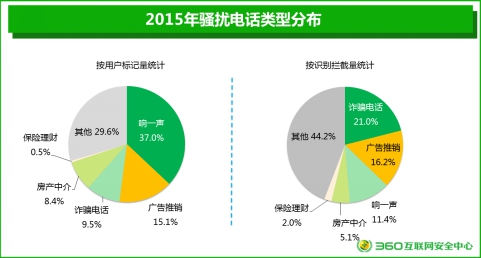 【9523电话是骚扰电话吗？接听安全吗？】一文理清归属类型和应对方法！