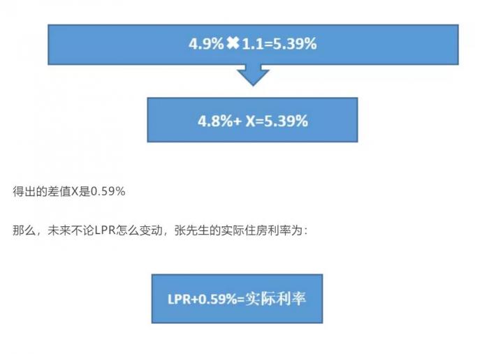 贷款费率怎么计算？新手必看攻略，几步就能算清楚超实用