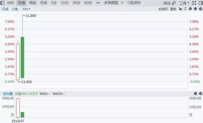 科创板股票风险大吗？全面分析其风险点，投资前这些事一定要弄清楚