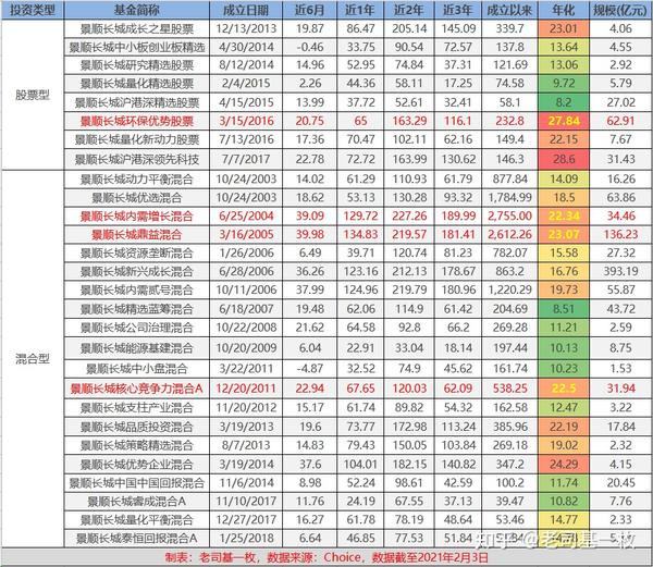 想知道景顺长城内需增长贰号最新净值？这份查询指南请收好，助你快速了解