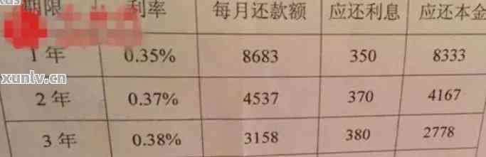 贷款费率怎么计算？还在犯迷糊的朋友看过来，超简单方法教你轻松算明白