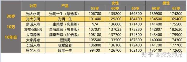 光大永明保险靠谱吗真相？用户真实反馈来了，到底值不值得选一看便知