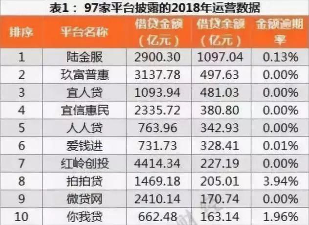 2019哪些网贷不需要人脸识别？这些平台亲测有效，你想了解的都在这儿了