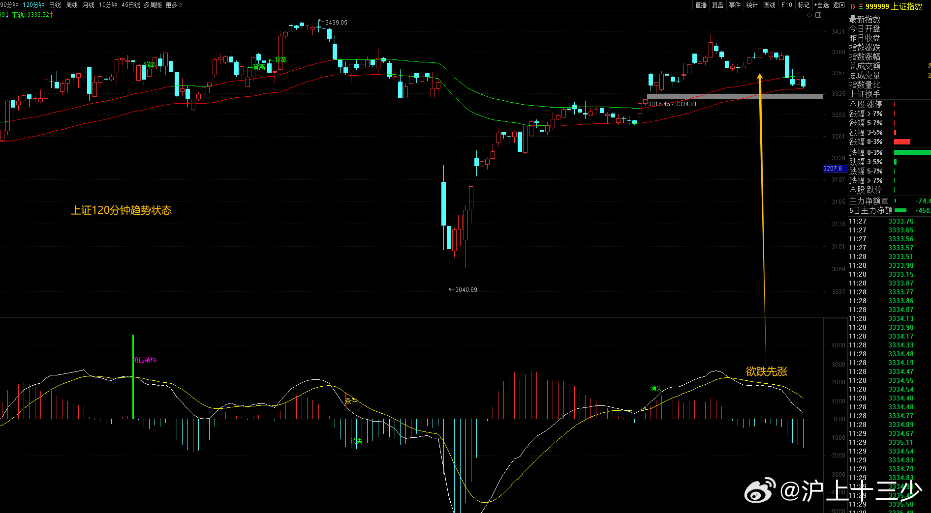易方达上证50指数A最新净值是多少？净值波动原因及后续走势预测