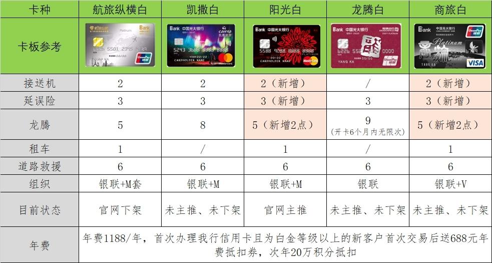 招商信用卡值得办吗？优缺点有哪些！2024年用卡实测讲透