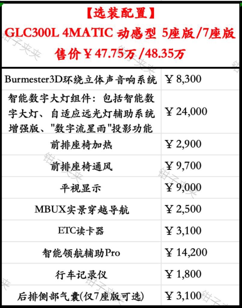 进口奔驰GLC300：价格走势与购车指南