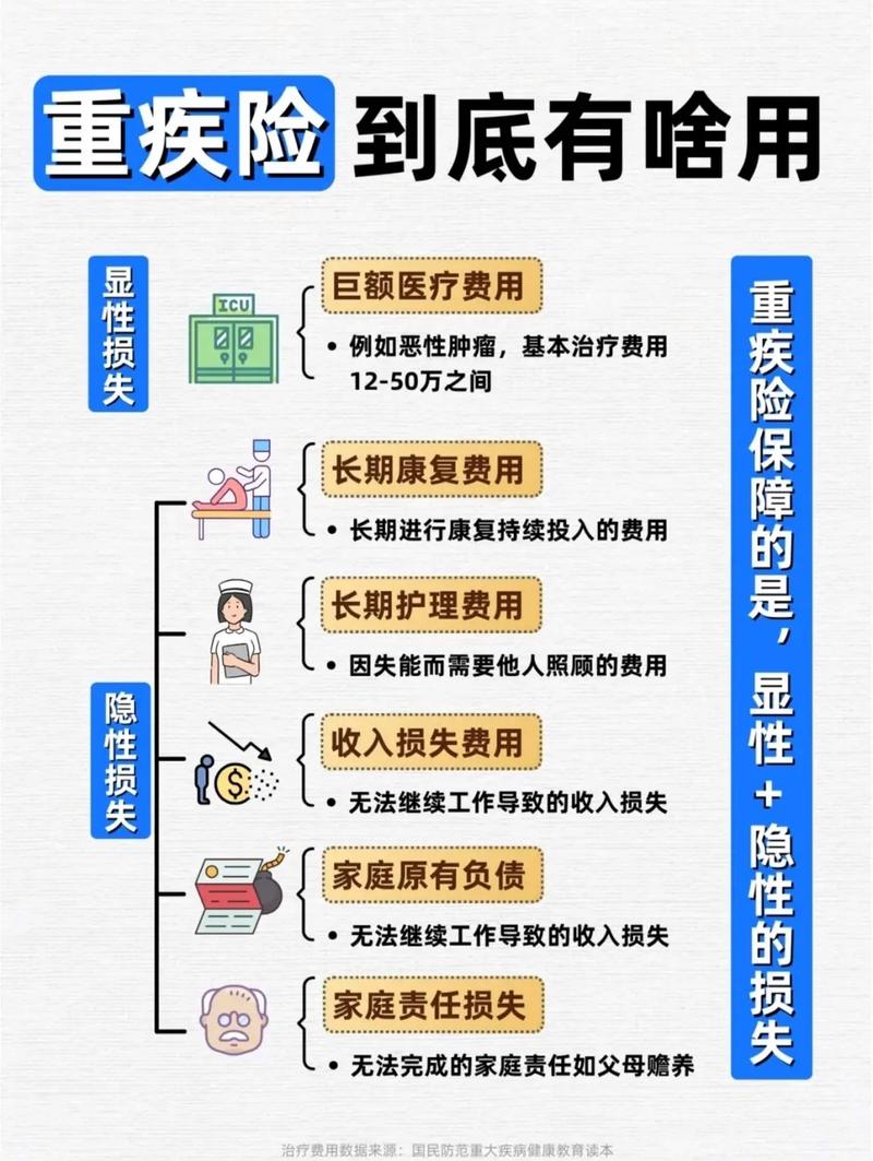 重疾险保费受哪些因素影响 重疾险保费受哪些因素影响