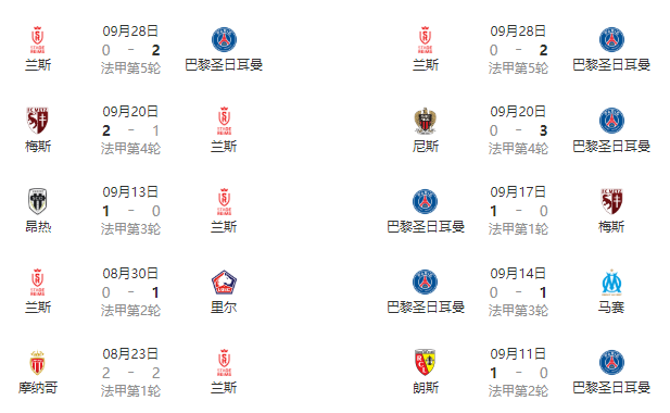 2020年法甲赛程完整赛果及排名情况，一次全掌握