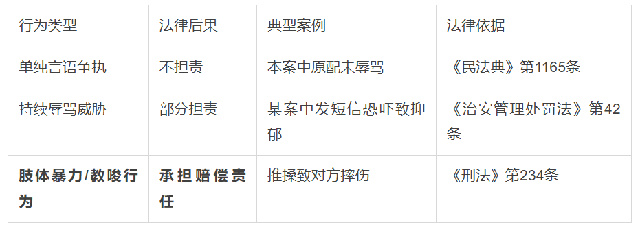 民事诉讼律师费受多种因素影响，案件类型差异如何体现？