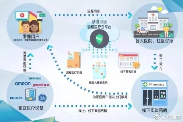 天猫医药馆如何成为家庭健康一站式解决方案？