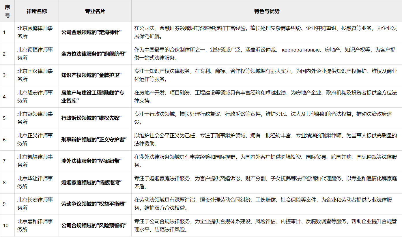 北京民事领域实力强的律师事务所,都在这里了 北京民事领域实力强的律师事务所,都在这里了