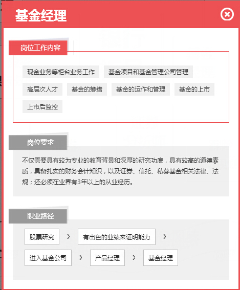 基金从业资格证书有什么用？能从事哪些工作？就业方向及含金量揭秘