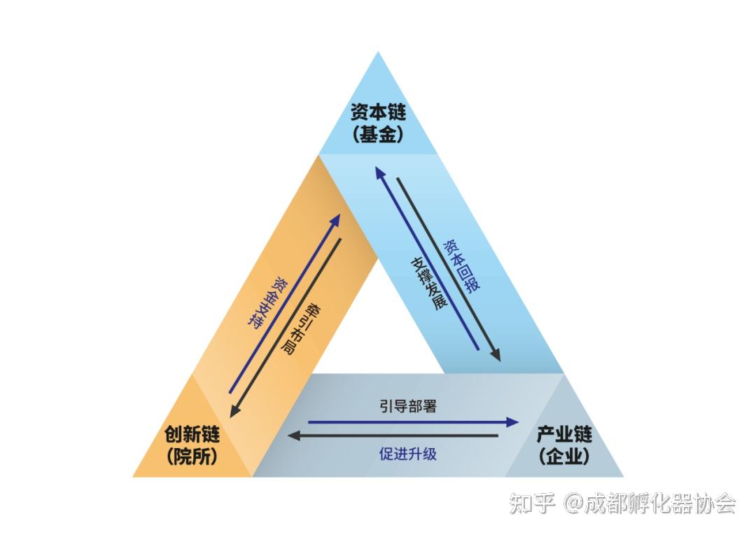 三新经济具体指什么?一文读懂核心定义与内涵 三新经济具体指什么?一文读懂核心定义与内涵