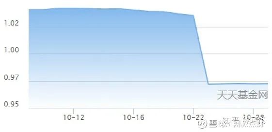 债券型基金有风险吗？风险大不大？一文带你了解清楚所有风险点