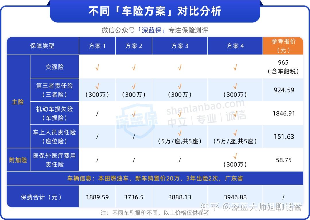 2025平安车险价格一览表最新版：新车旧车保费差多少？附对比表！