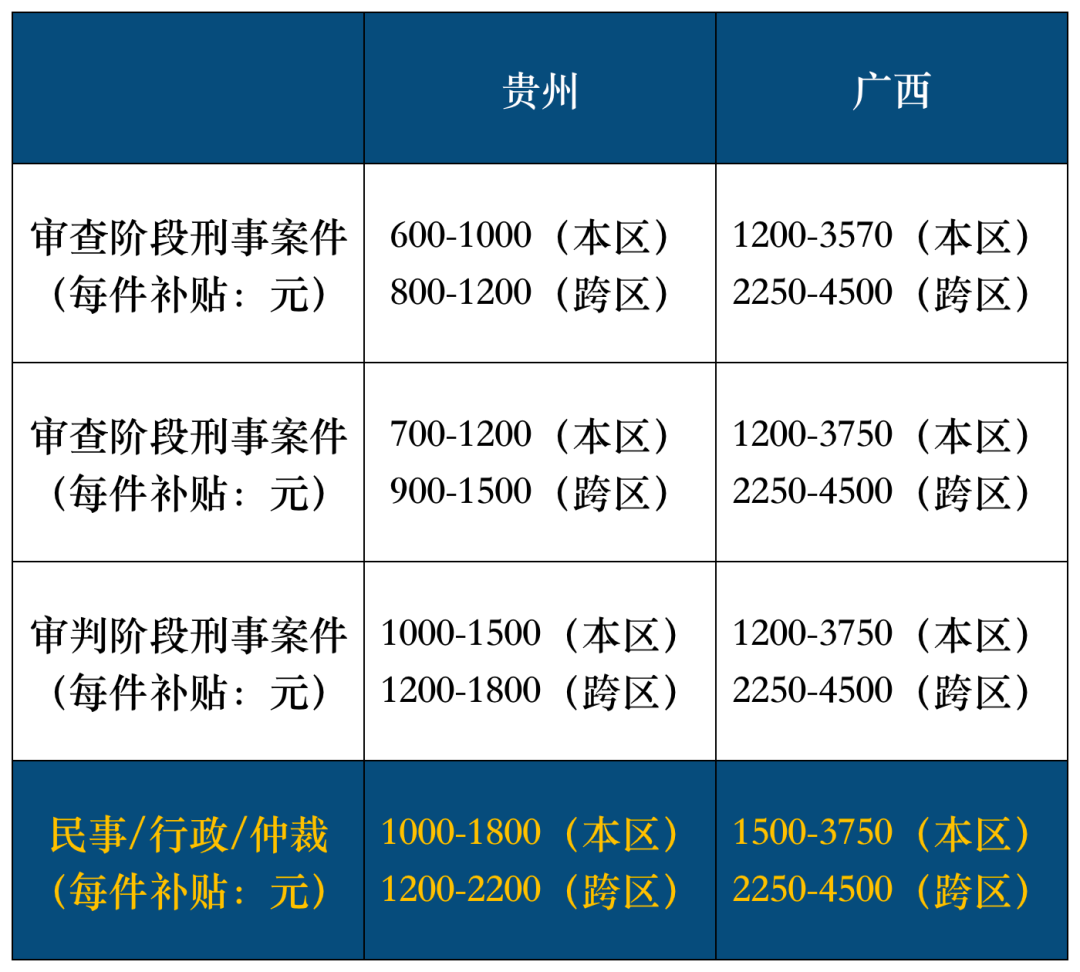不同地区公职律师补贴标准差异有多大,一文为你揭秘 不同地区公职律师补贴标准差异有多大,一文为你揭秘