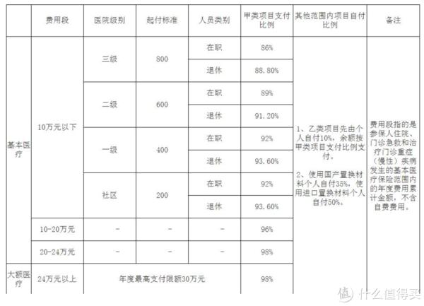个人自费异地交社保有几种方式(流程步骤)?3个渠道超简单,附教程! 个人自费异地交社保有几种方式(流程步骤)?3个渠道超简单,附教程!